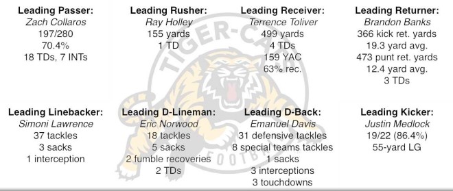statsleaders