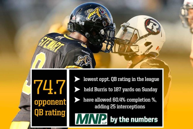 mnp
