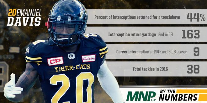 mnp-wk13