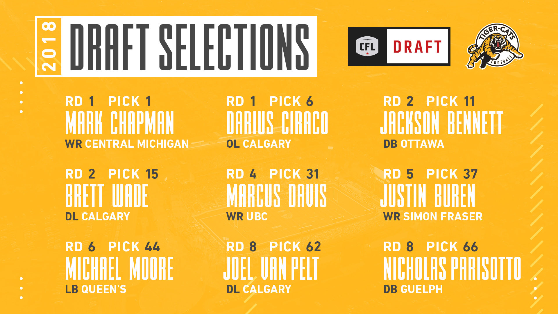 draft-selections-post-twt